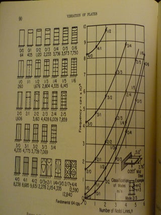 Vibration of Plates
